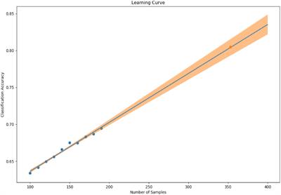 Development of medical device software for the screening and assessment of depression severity using data collected from a wristband-type wearable device: SWIFT study protocol